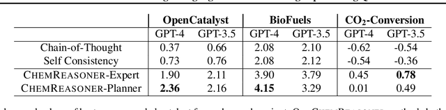 Figure 2 for ChemReasoner: Heuristic Search over a Large Language Model's Knowledge Space using Quantum-Chemical Feedback