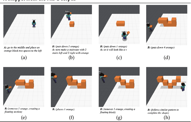 Figure 3 for BAP v2: An Enhanced Task Framework for Instruction Following in Minecraft Dialogues