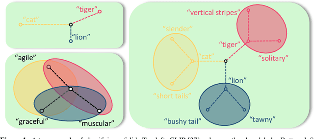 Figure 1 for ChatGPT-Powered Hierarchical Comparisons for Image Classification