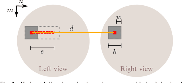 Figure 2 for Disparity estimation for fisheye images with an application to intermediate view synthesis