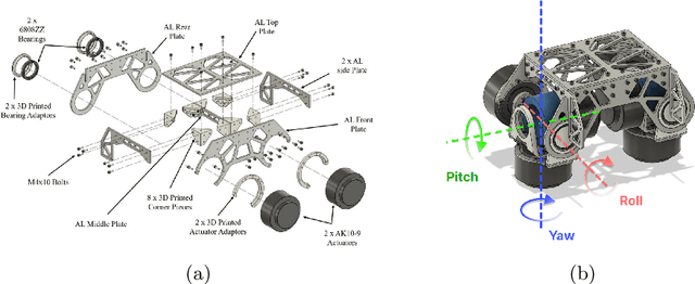 Figure 2 for Extended Hybrid Zero Dynamics for Bipedal Walking of the Knee-less Robot SLIDER