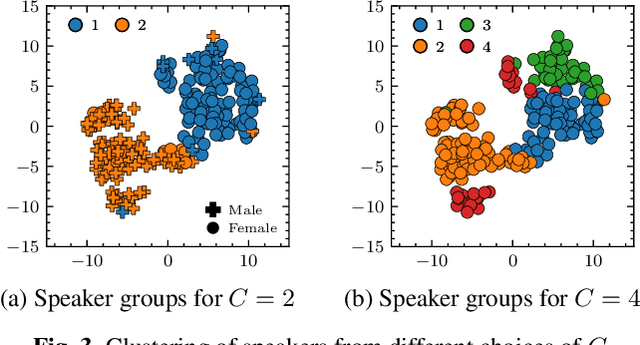 Figure 3 for Personalized Neural Speech Codec