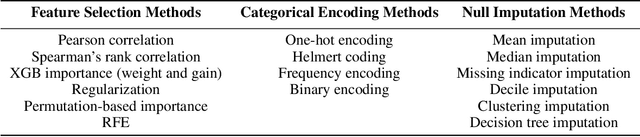 Figure 1 for A Comparison of Modeling Preprocessing Techniques