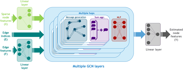 Figure 3 for Spatial Graph Convolution Neural Networks for Water Distribution Systems