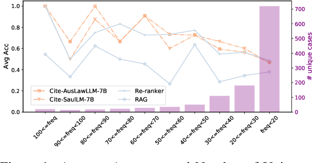 Figure 2 for Methods for Legal Citation Prediction in the Age of LLMs: An Australian Law Case Study
