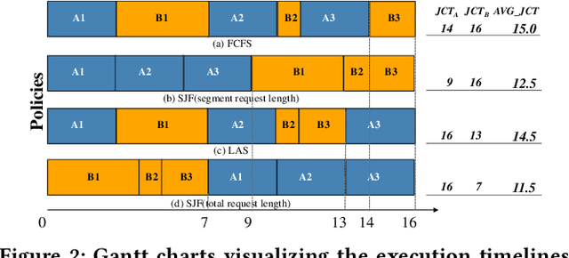 Figure 2 for Astraea: A State-Aware Scheduling Engine for LLM-Powered Agents