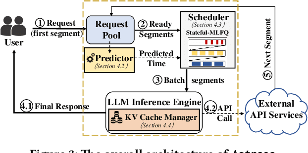 Figure 3 for Astraea: A State-Aware Scheduling Engine for LLM-Powered Agents