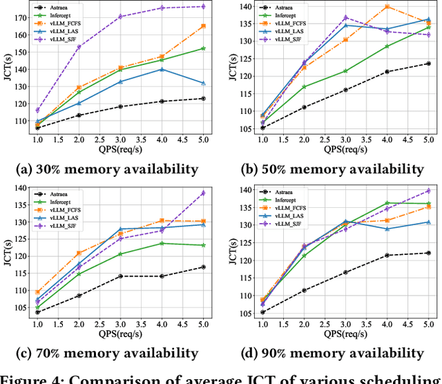 Figure 4 for Astraea: A State-Aware Scheduling Engine for LLM-Powered Agents