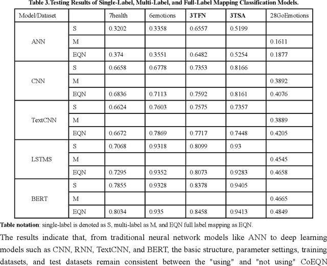Figure 4 for Expansion Quantization Network: An Efficient Micro-emotion Annotation and Detection Framework