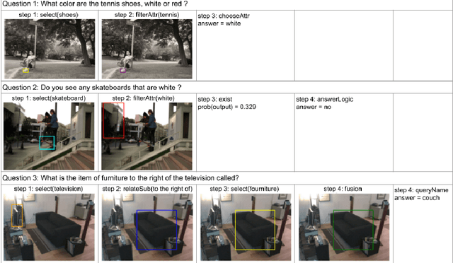 Figure 4 for Multimodal Representations for Teacher-Guided Compositional Visual Reasoning