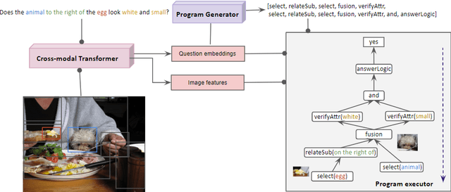Figure 1 for Multimodal Representations for Teacher-Guided Compositional Visual Reasoning