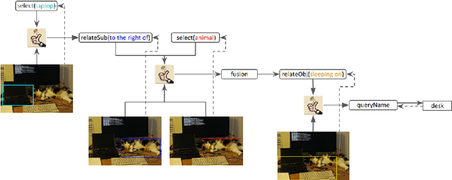 Figure 3 for Multimodal Representations for Teacher-Guided Compositional Visual Reasoning