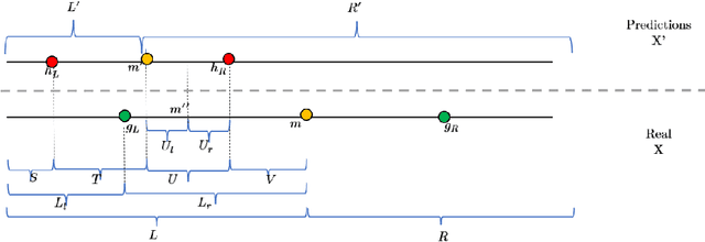 Figure 2 for MAC Advice for Facility Location Mechanism Design