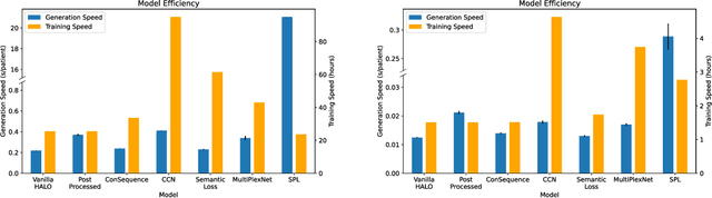 Figure 4 for ConSequence: Synthesizing Logically Constrained Sequences for Electronic Health Record Generation