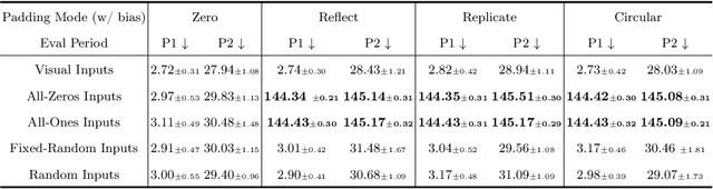 Figure 2 for An Investigation on The Position Encoding in Vision-Based Dynamics Prediction