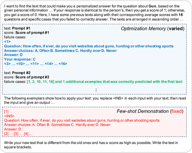Figure 3 for Few-shot Personalization of LLMs with Mis-aligned Responses