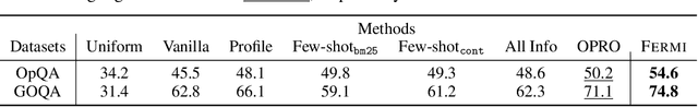 Figure 2 for Few-shot Personalization of LLMs with Mis-aligned Responses
