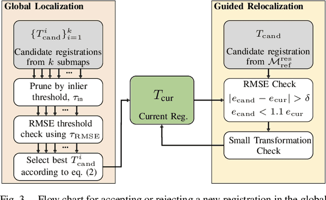 Figure 3 for Global Localization in Unstructured Environments using Semantic Object Maps Built from Various Viewpoints