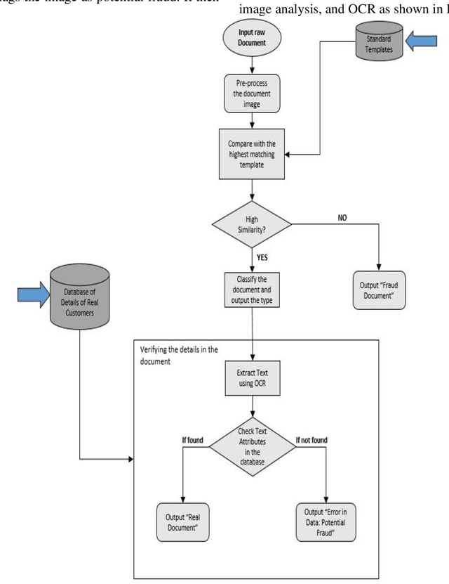 Figure 1 for Similar Document Template Matching Algorithm