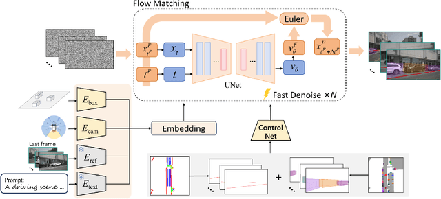 Figure 3 for Driving in Corner Case: A Real-World Adversarial Closed-Loop Evaluation Platform for End-to-End Autonomous Driving