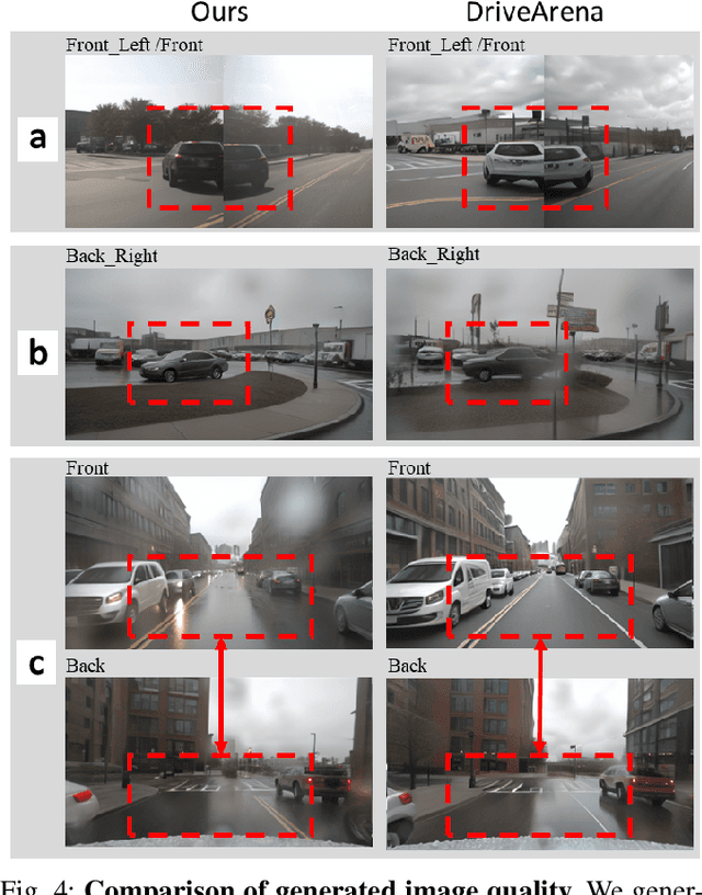 Figure 4 for Driving in Corner Case: A Real-World Adversarial Closed-Loop Evaluation Platform for End-to-End Autonomous Driving