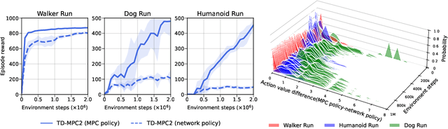 Figure 3 for Bootstrapped Model Predictive Control