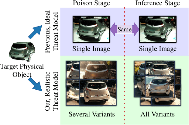 Figure 1 for Can Targeted Clean-Label Poisoning Attacks Generalize?