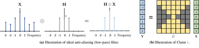 Figure 2 for Truly Scale-Equivariant Deep Nets with Fourier Layers