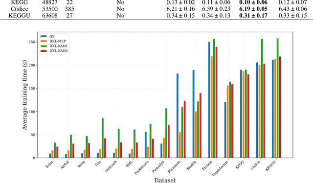 Figure 4 for DKL-KAN: Scalable Deep Kernel Learning using Kolmogorov-Arnold Networks