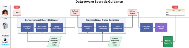 Figure 1 for Data-Aware Socratic Query Refinement in Database Systems