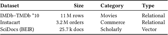 Figure 2 for Data-Aware Socratic Query Refinement in Database Systems