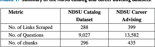 Figure 2 for QuIM-RAG: Advancing Retrieval-Augmented Generation with Inverted Question Matching for Enhanced QA Performance
