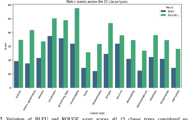 Figure 4 for Investigating Strategies for Clause Recommendation