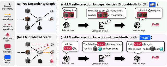 Figure 1 for Don't Just Follow MLLM Plans: Robust and Efficient Planning for Open-world Agents