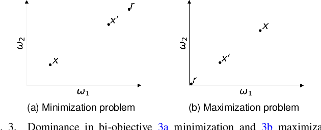 Figure 3 for A Multi-Objective Evaluation Framework for Analyzing Utility-Fairness Trade-Offs in Machine Learning Systems