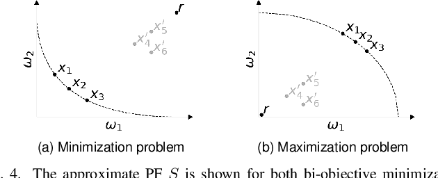 Figure 4 for A Multi-Objective Evaluation Framework for Analyzing Utility-Fairness Trade-Offs in Machine Learning Systems