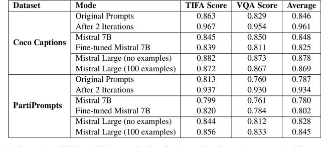 Figure 2 for Fast Prompt Alignment for Text-to-Image Generation