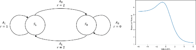 Figure 3 for Variance Reduction for Score Functions Using Optimal Baselines