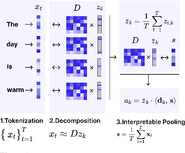 Figure 1 for Mechanistic Decomposition of Sentence Representations