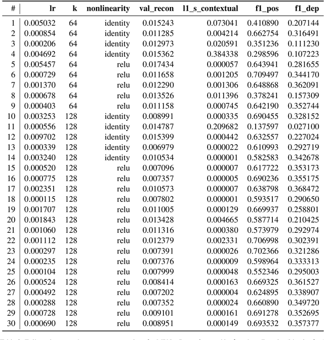 Figure 4 for Mechanistic Decomposition of Sentence Representations