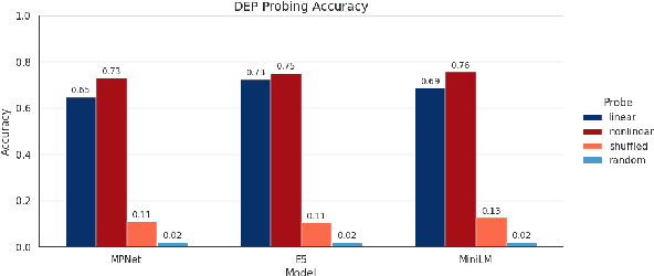 Figure 3 for Mechanistic Decomposition of Sentence Representations