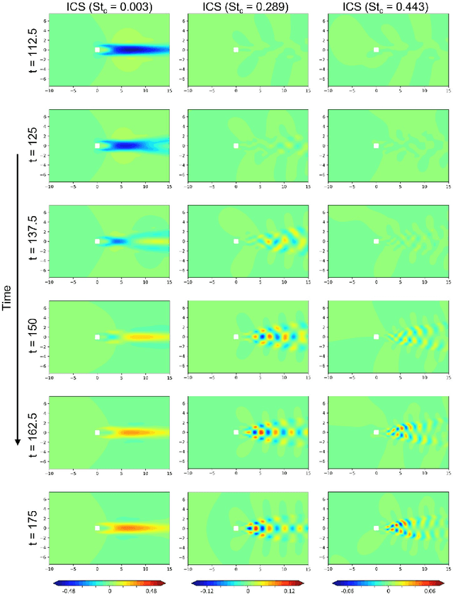 Figure 4 for Variational Mode Decomposition-Based Nonstationary Coherent Structure Analysis for Spatiotemporal Data