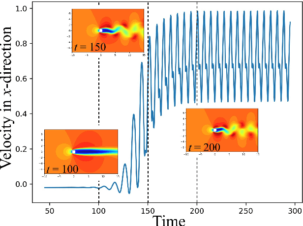 Figure 1 for Variational Mode Decomposition-Based Nonstationary Coherent Structure Analysis for Spatiotemporal Data