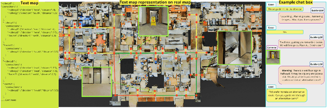 Figure 3 for Guide-LLM: An Embodied LLM Agent and Text-Based Topological Map for Robotic Guidance of People with Visual Impairments