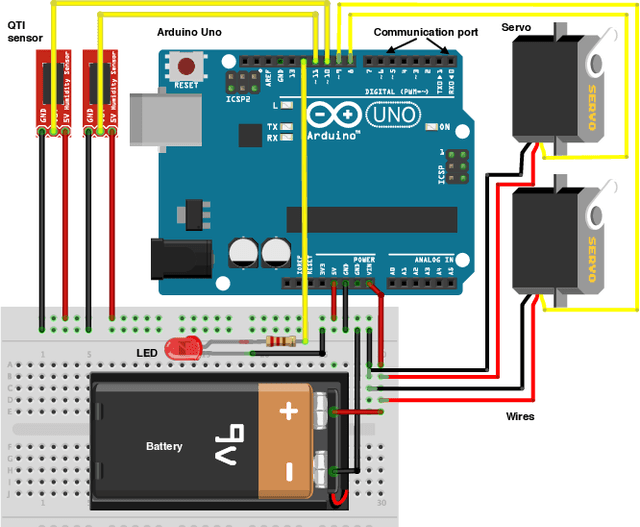 Figure 1 for Supporting Robotic Software Migration Using Static Analysis and Model-Driven Engineering
