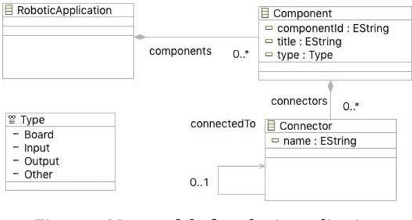Figure 3 for Supporting Robotic Software Migration Using Static Analysis and Model-Driven Engineering