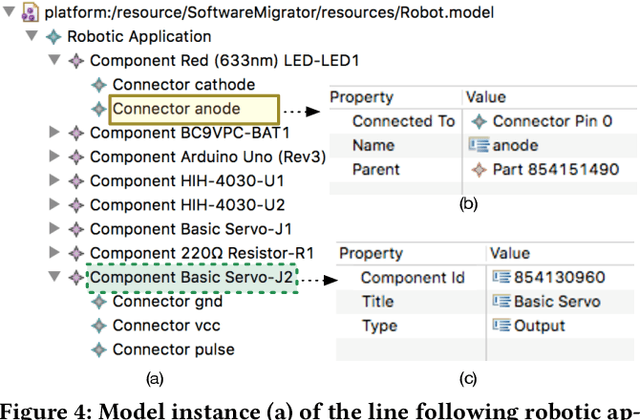 Figure 4 for Supporting Robotic Software Migration Using Static Analysis and Model-Driven Engineering