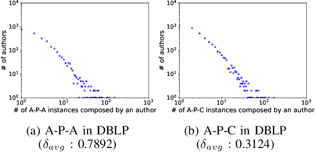 Figure 2 for Multi-Hyperbolic Space-based Heterogeneous Graph Attention Network
