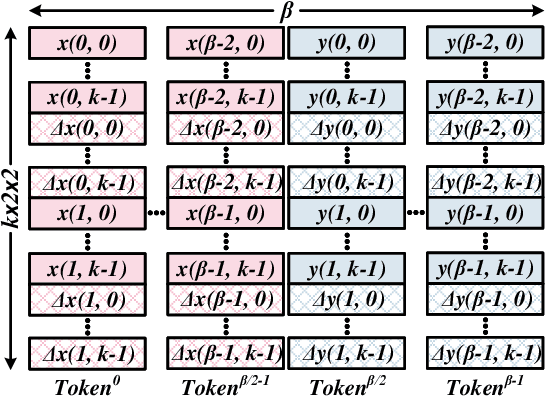 Figure 3 for PoseWatch: A Transformer-based Architecture for Human-centric Video Anomaly Detection Using Spatio-temporal Pose Tokenization