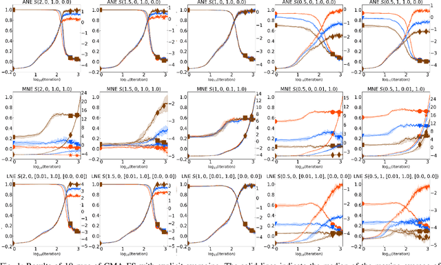 Figure 1 for Theoretical Analysis of Explicit Averaging and Novel Sign Averaging in Comparison-Based Search